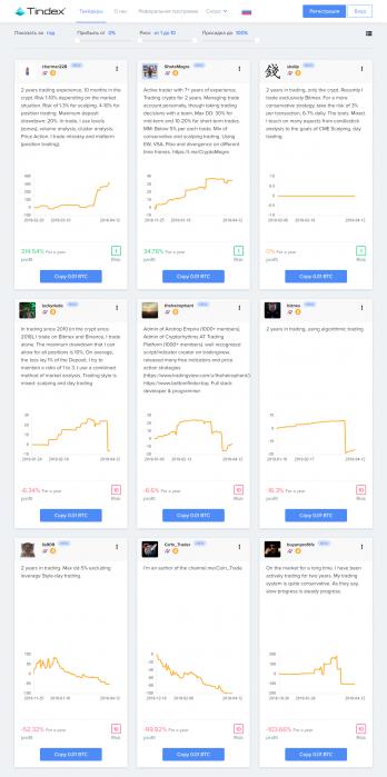 tindex.io